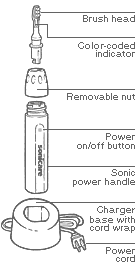 Sonicare Plus